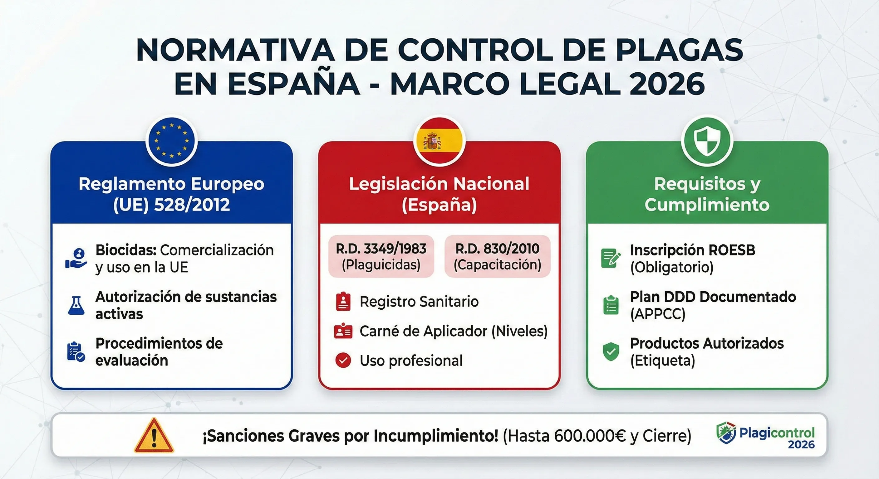 Normativa sanitaria 2026